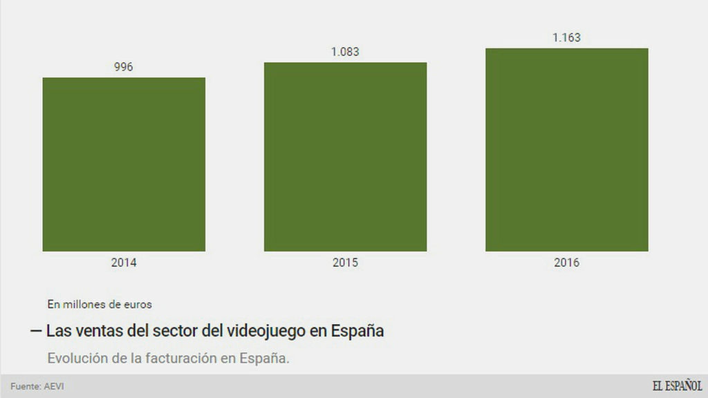 Actualidad aevi 2017