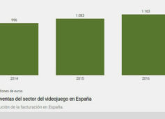 Actualidad aevi 2017