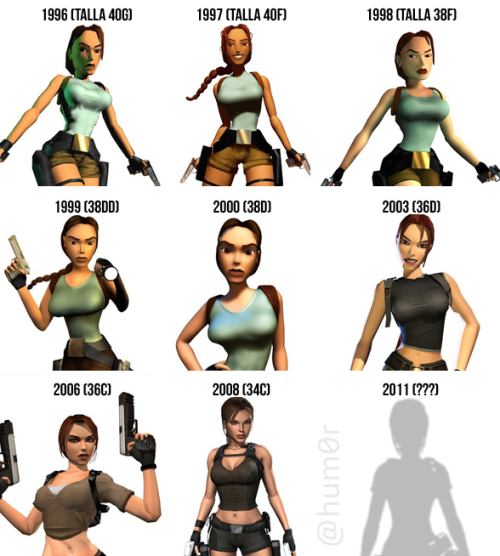 evolucion lara croft