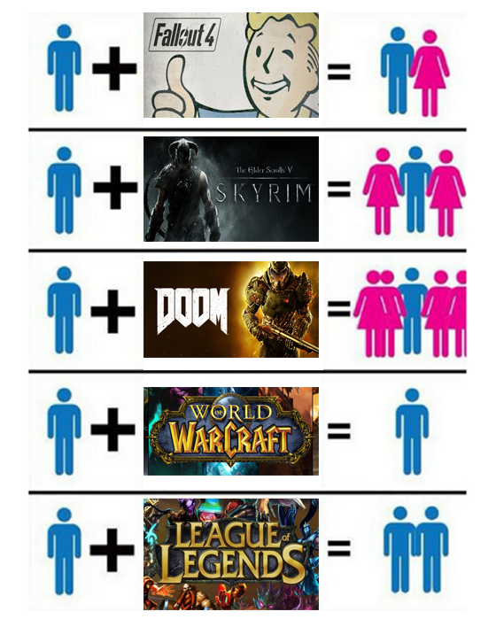 100% Como la vida misma league of legends